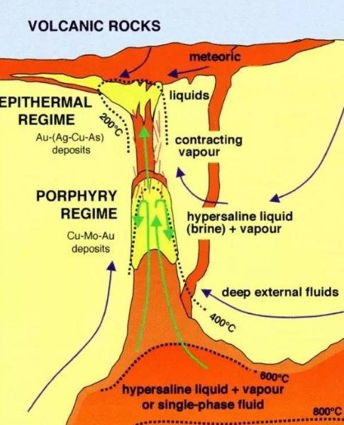 contact)又称热接触,是岩浆上升侵入于围岩之中,经冷凝后形成的火成岩