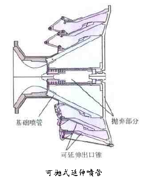 可抛式延伸喷管