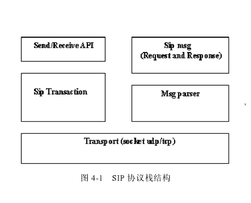  p>会晤初始化协议(sip),是指在 a target="_blank" href="/item/因特