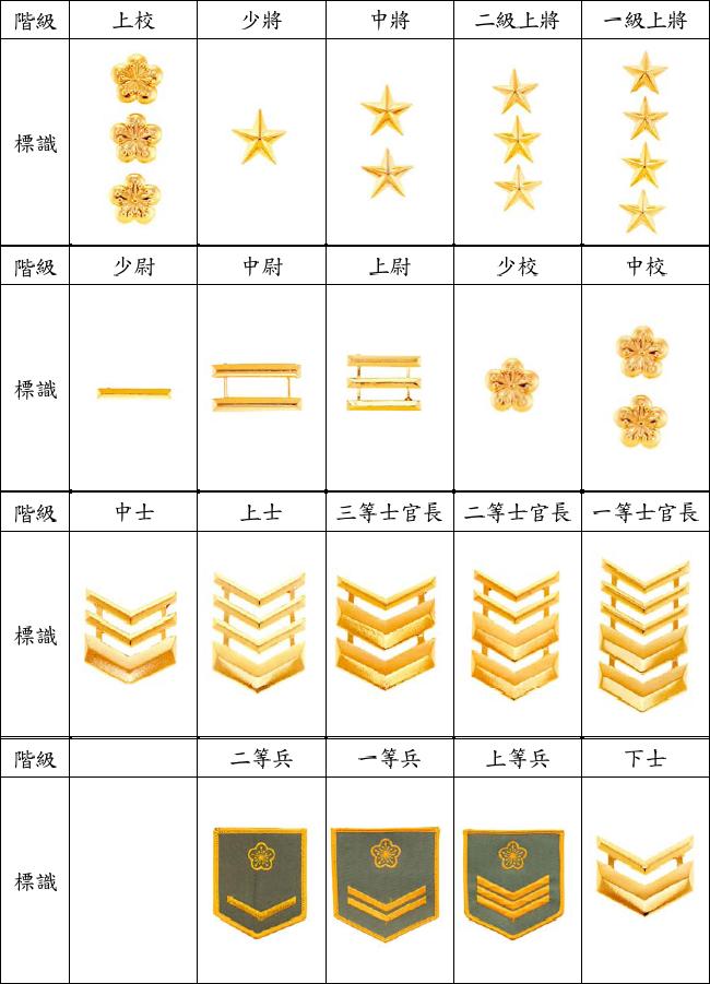 ="23666999">将官 /a> a target="_blank" href="/item/军衔/331784"