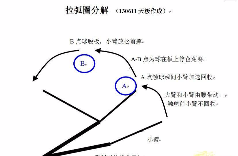 以拉 a href="#" data-lemmaid="221749">弧圈球 /a>为主要得分手段