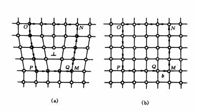  p>柏氏矢量(burgers vector)是描述 a href="#" data-lemmaid="