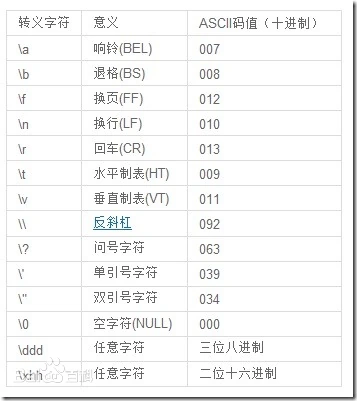 四、Java基础