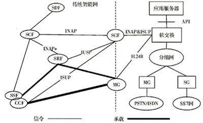 ISUP_百度百科