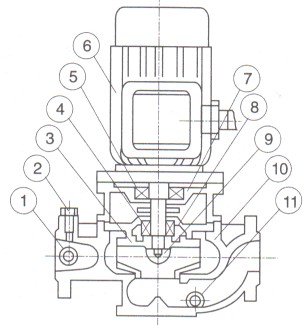 yg型管道离心泵
