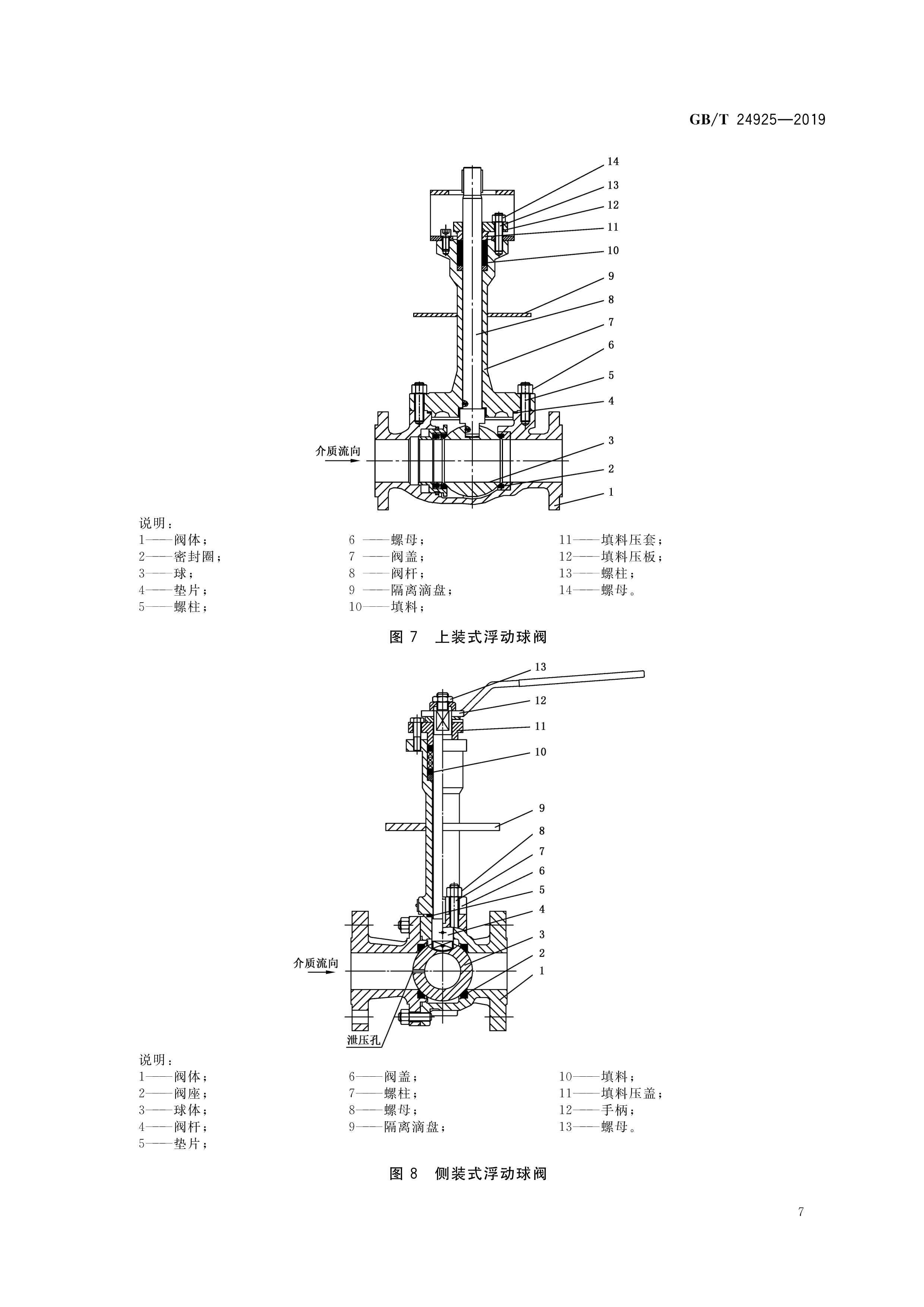 低温阀门—技术条件