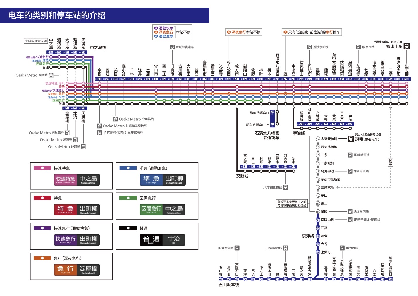  p>京阪电气铁道,,简称为京阪,京阪电铁或京阪电车 b>, /b>是日本 a