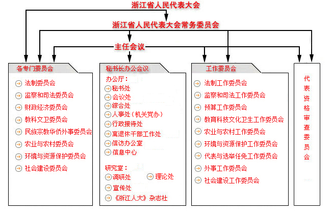 根据《中华人民共和国地方各级人民代表大会和地方各级人民政府组织法