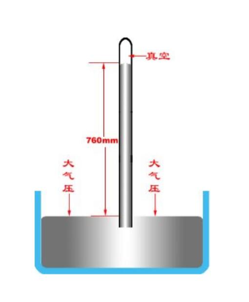  p>标准大气压(standard atmospheric pressure)是在 a target="