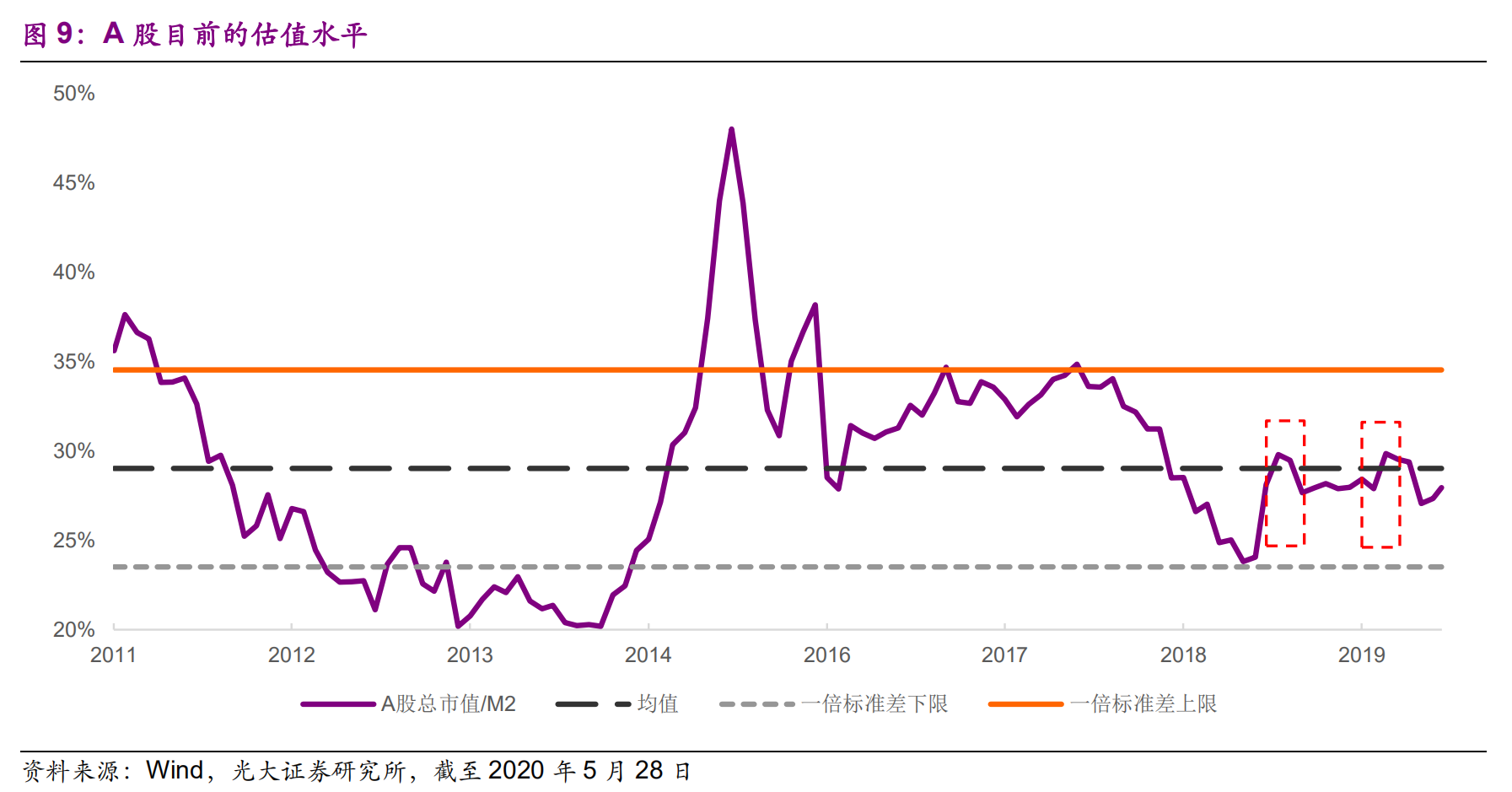 如何看待当前的牛市？_百科TA说