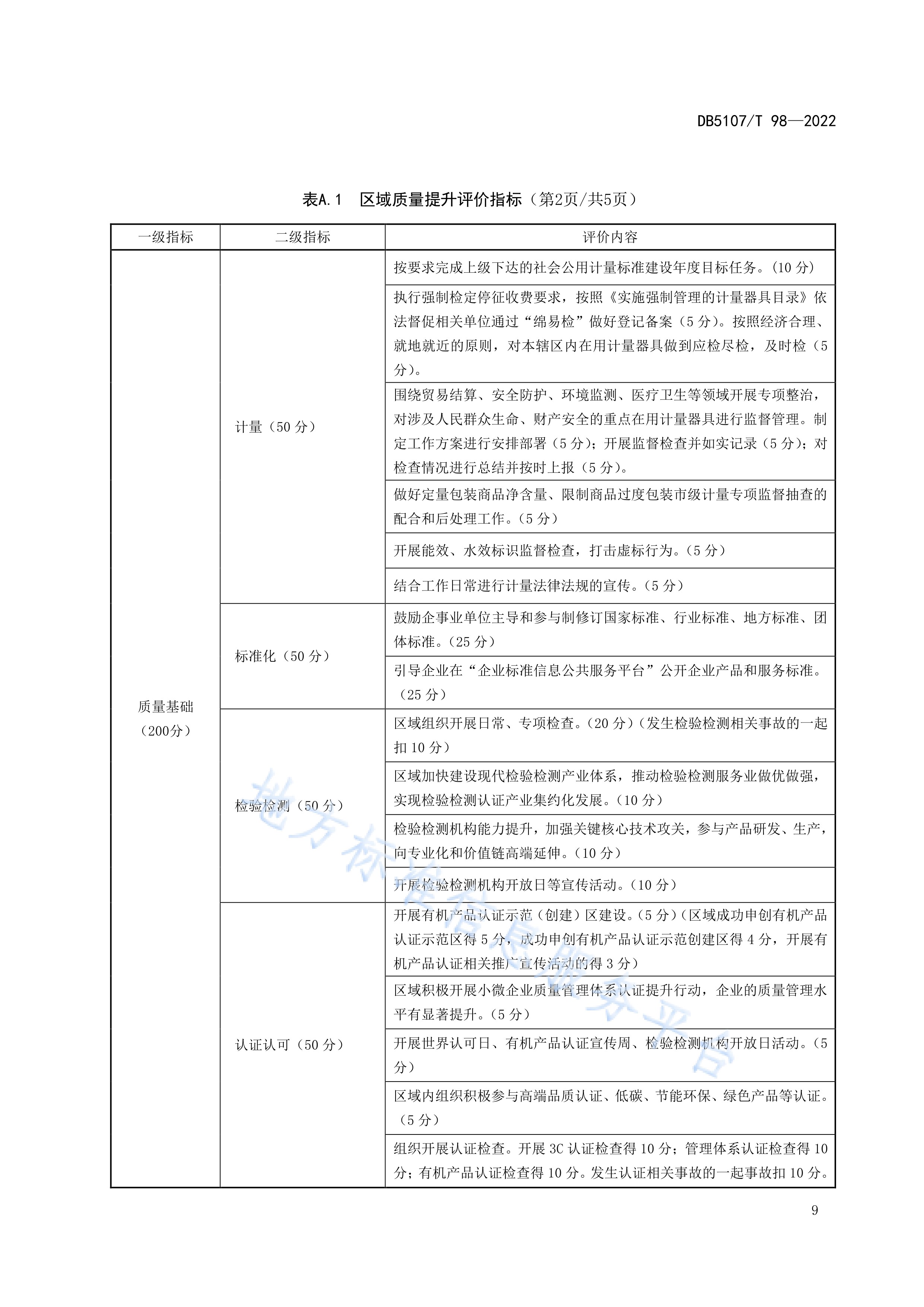 评价指标权重的确定=评价指标体系权重在excel中的实现