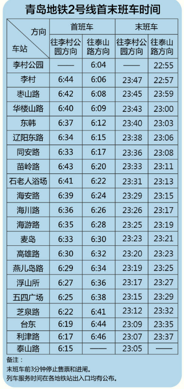 青岛地铁二号线