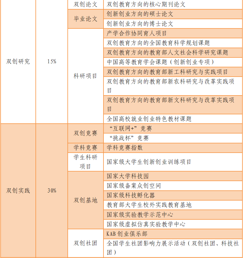 新型创业项目排行榜前十名有哪些(新型创业项目排行榜前十名有哪些公司)