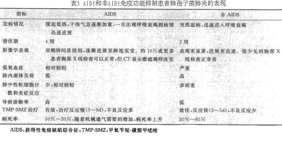 侵袭性肺部真菌感染,是指真菌引起的支气管肺部真菌感染,即真菌对气管
