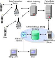 BILLING_百度百科