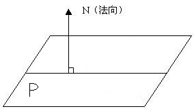 法向_百度百科