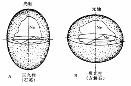 光率体_百度百科