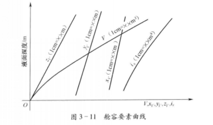 舱容图_百度百科