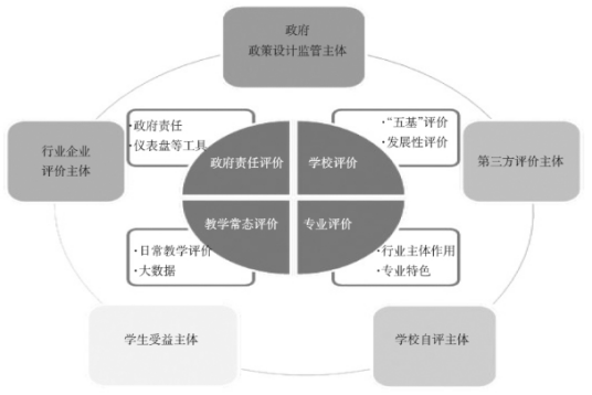 社会评价体系_百度百科