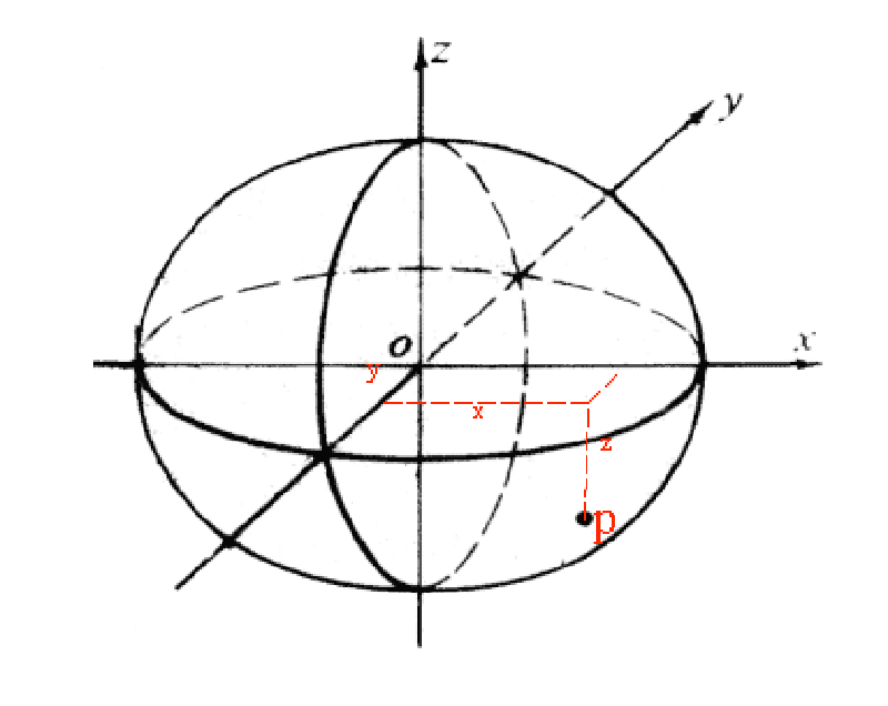 世界大地坐标系