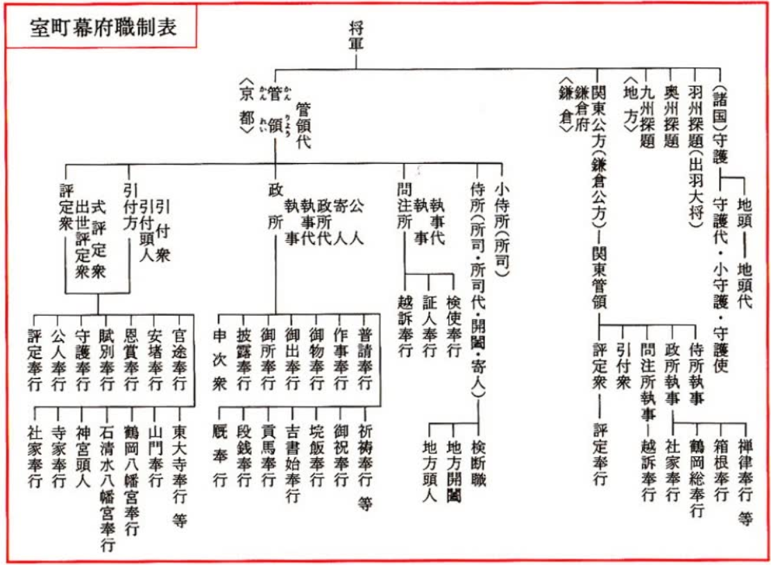 室町幕府