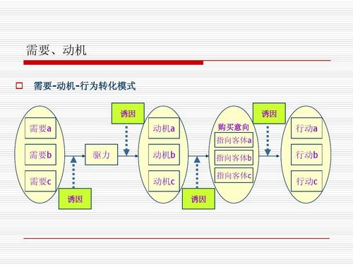 诱因（心理学术语）_百度百科