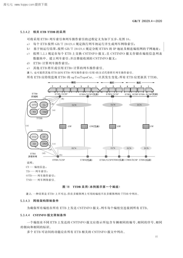 轨道交通电子设备—列车通信网络(TCN)—第2-3部分：TCN通信规约_百度百科