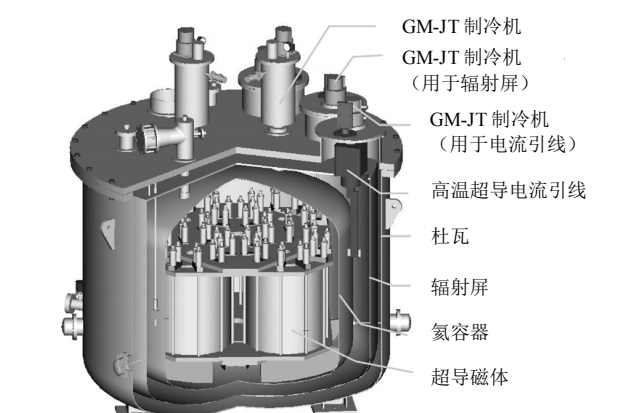超导磁储能装置