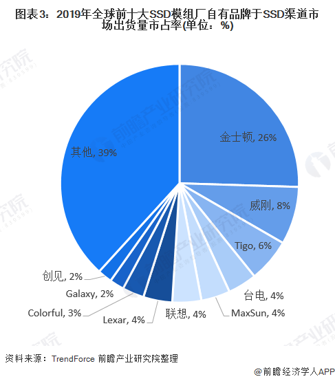 2021年全球固态硬盘(SSD)行业市场现状与发展前景分析 存储芯片原厂厂商加速布局_百科TA说