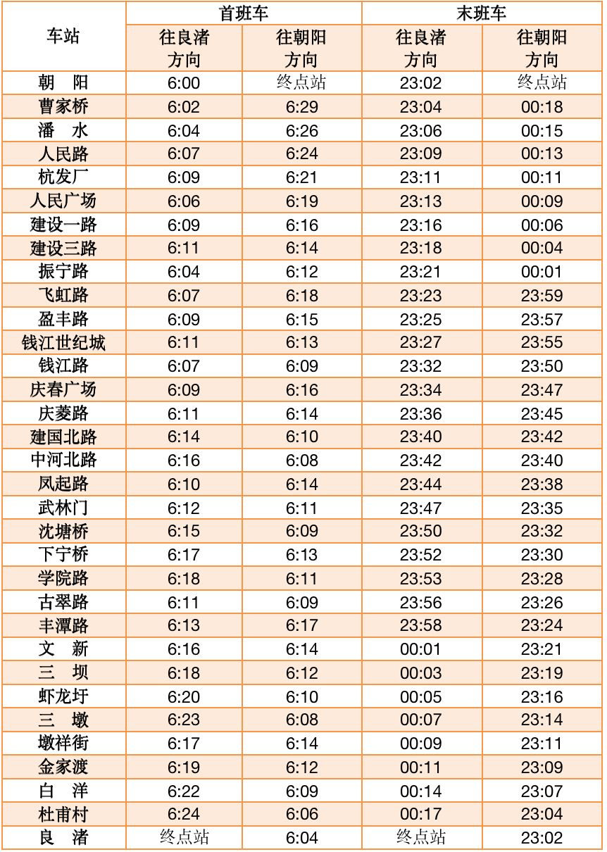 杭州地铁2号线
