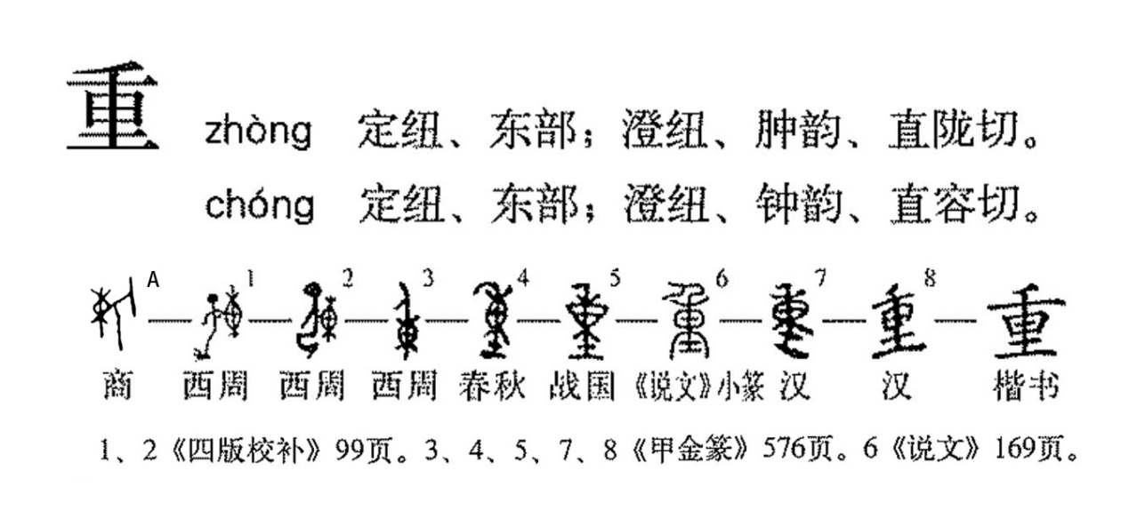 重（汉语文字）_百度百科