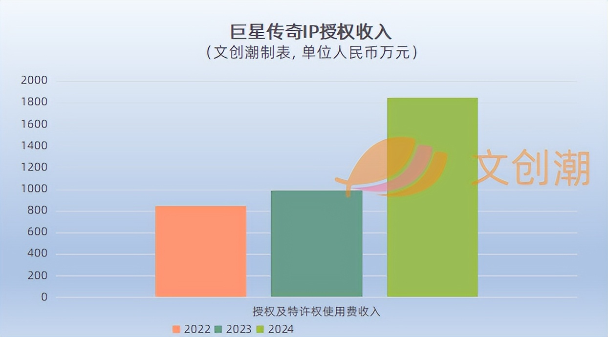 一天猛涨50亿，“周杰伦”带动明星IP运营 | 文创潮行业速递_百科TA说