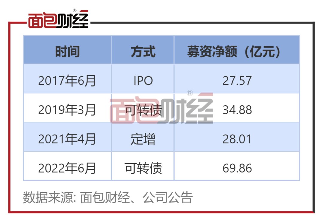 浙商证券：拟定增募资不超过80亿元 收上交所监管工作函_百科TA说
