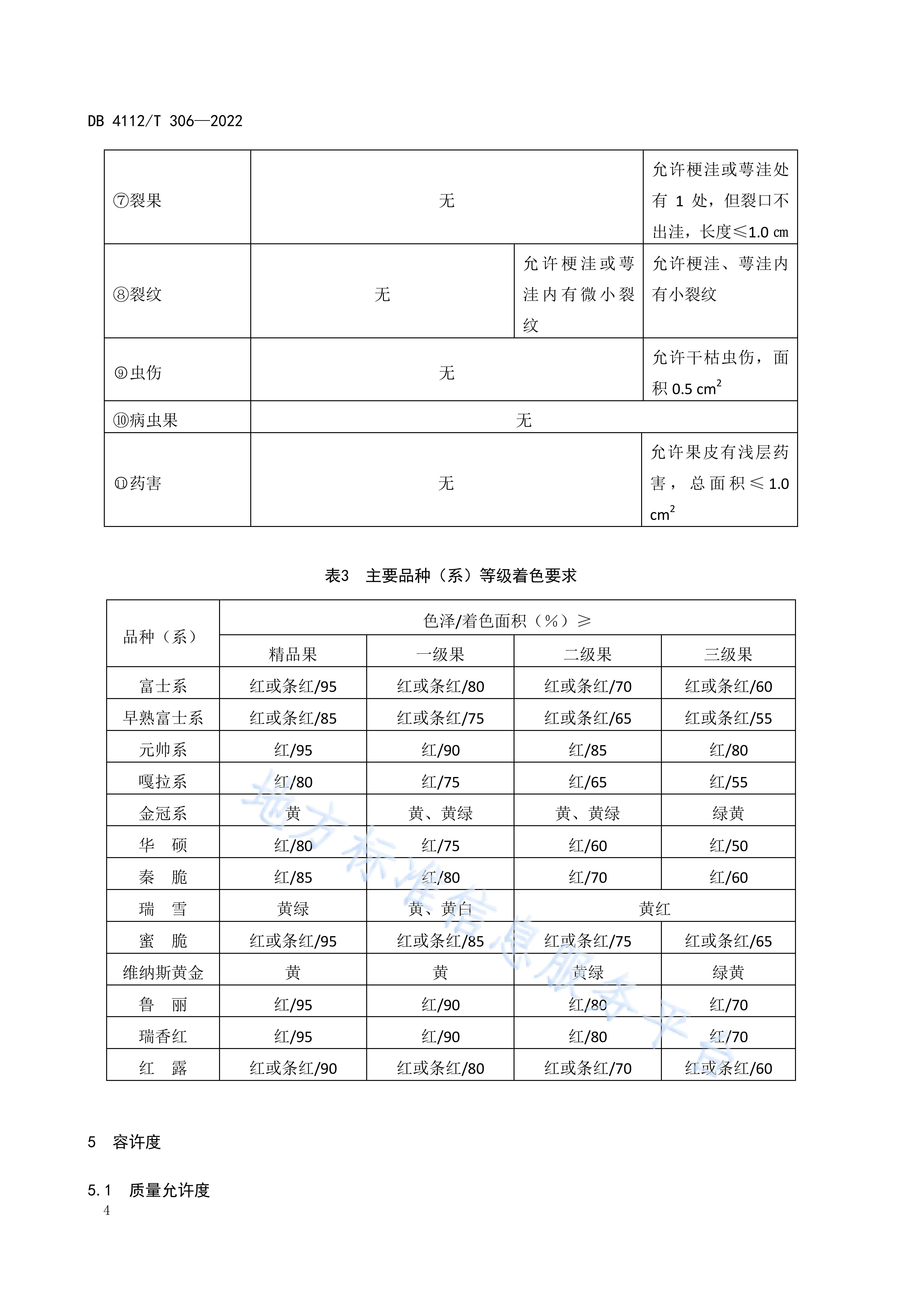 p>《鲜苹果质量等级》(db4112/t 306-2022)是2023年1月18日实施的
