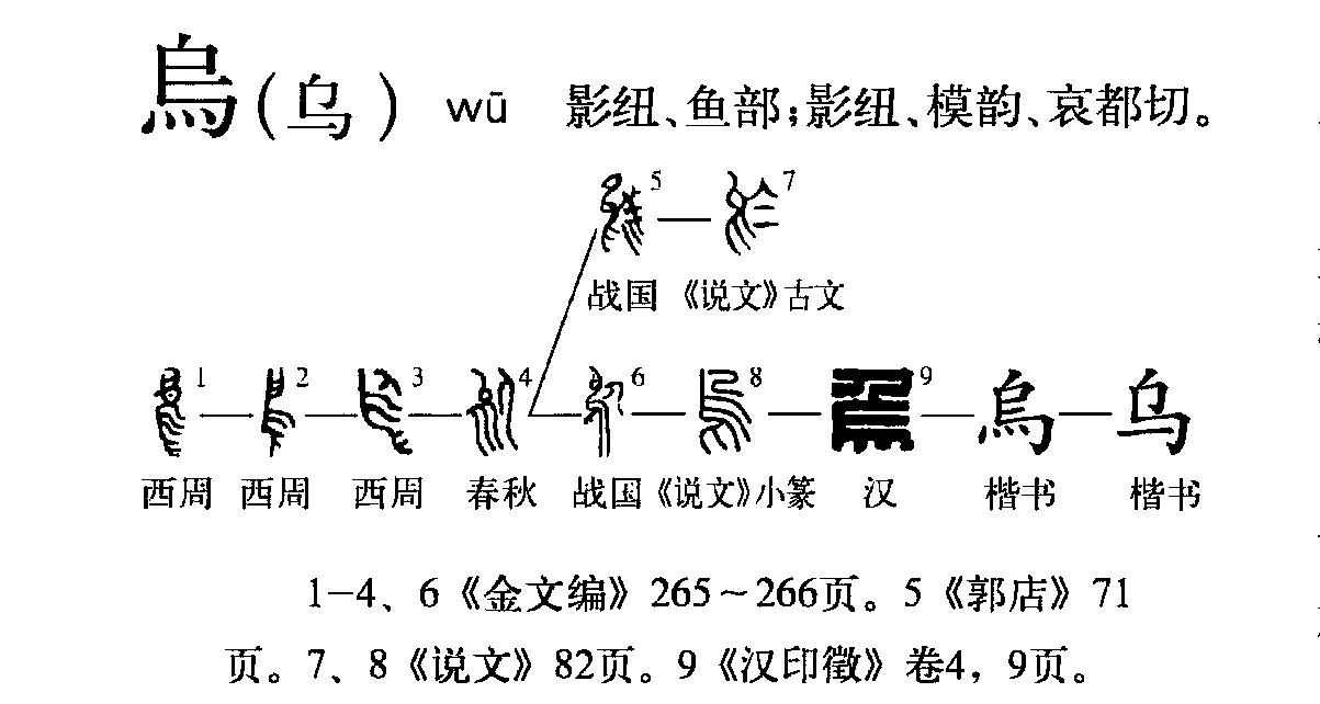 字形演变流程图