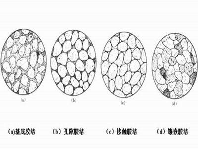球度_百度百科