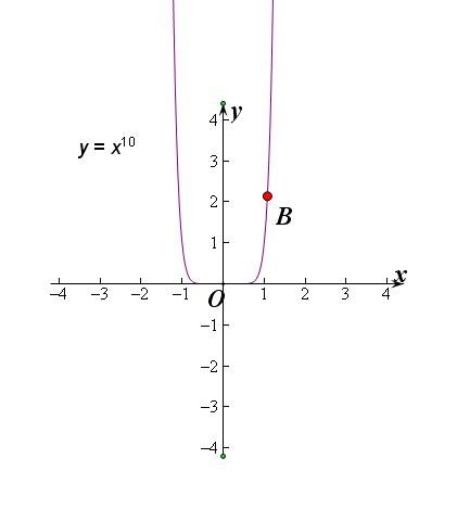 lemmaid="301912">函数 /a>是指形如y=ax      bx    cx    dx    ex