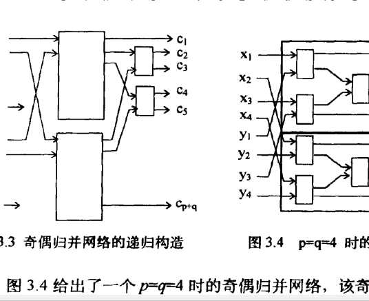 Batcher归并网络_百度百科