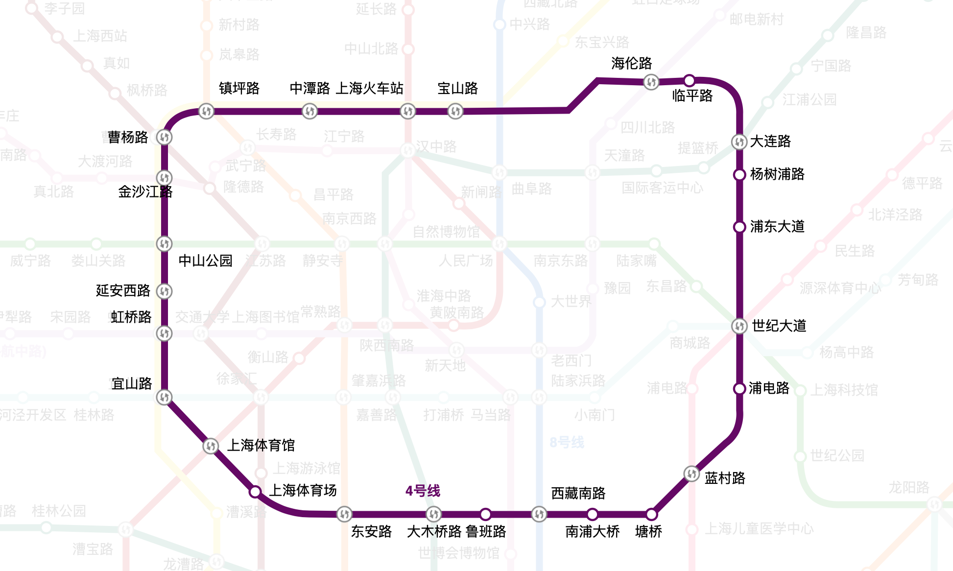 上海地铁4号线(环线)