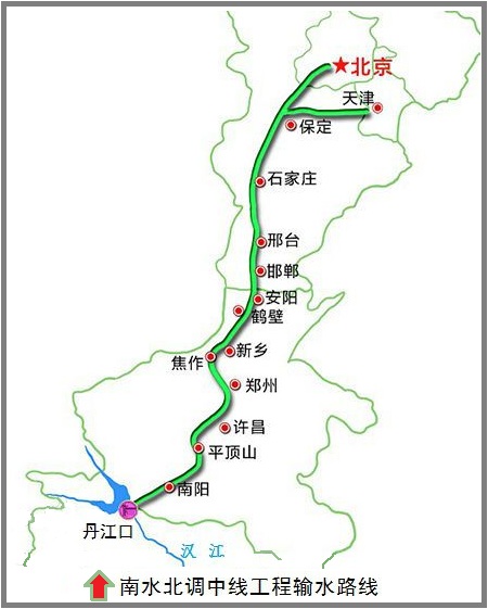 南水北调中线工程