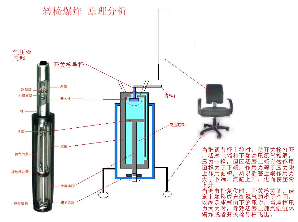 气压升降椅是一种新型的<a target="
