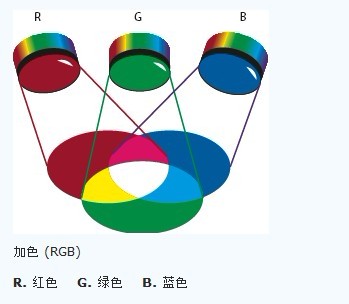 (共有9个颜色可选择),然后通过增减cyan(青)magenta(洋红)yellow(黄