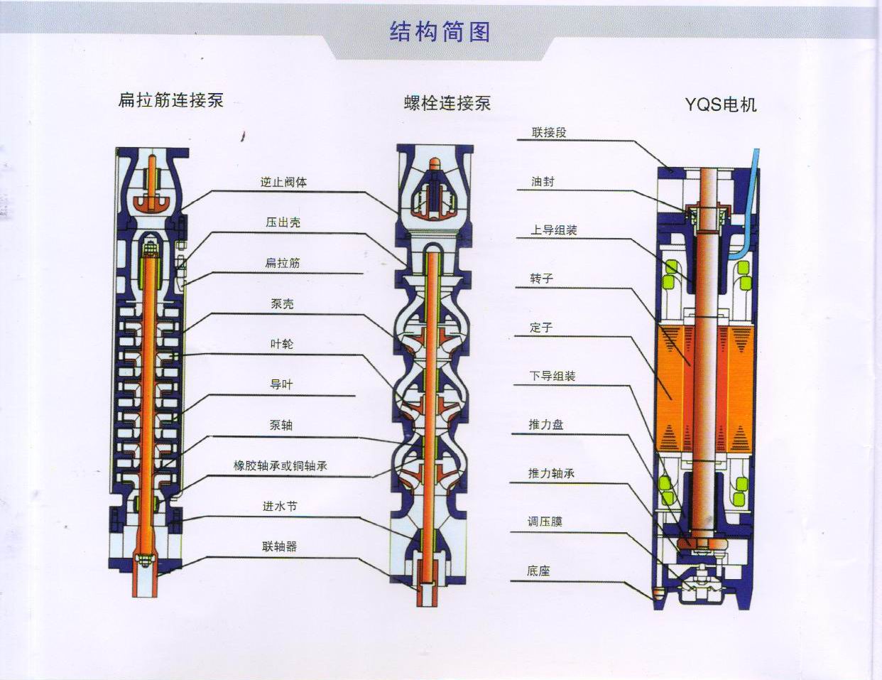 井用潜水泵怎么拆卸图图片