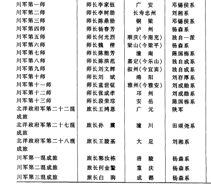  p>川军,为 a target="_blank" href="/item/民国/2209725" data