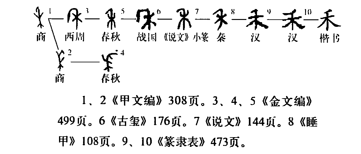 禾_百度百科