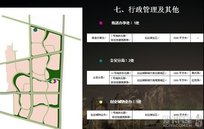 大庆油田创业城