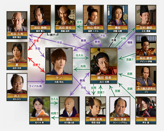 信长のシェフ part2