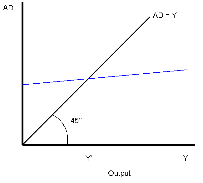  p> b>总需求 /b>(英语:aggregate demand,简称: a target="_blank"