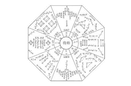  p>八阵是指中国古代的一种军事阵法,主要存在有两种解释.
