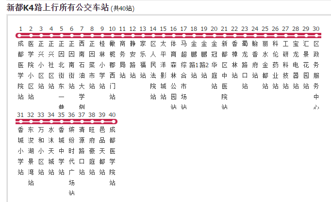  p>新都公交k4路是一条公交车路线,属于 a target="_blank" href="